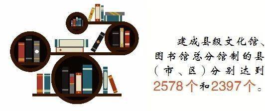 構建現代公共文化服務體系，賦能數字文化創意內容應用服務——代表委員共話高質量發展新路徑
