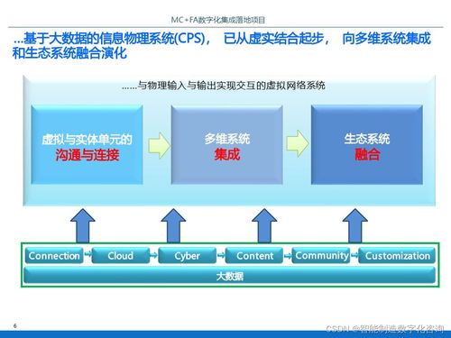 IBM智能工廠數字化轉型與數字文化創意內容應用服務規劃方案