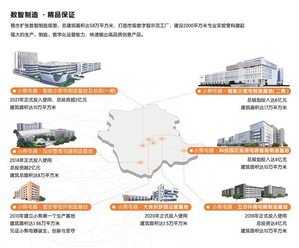 小熊電器加“數”前行 以數智力量突圍同質化競爭，開啟數字文化創意新篇章